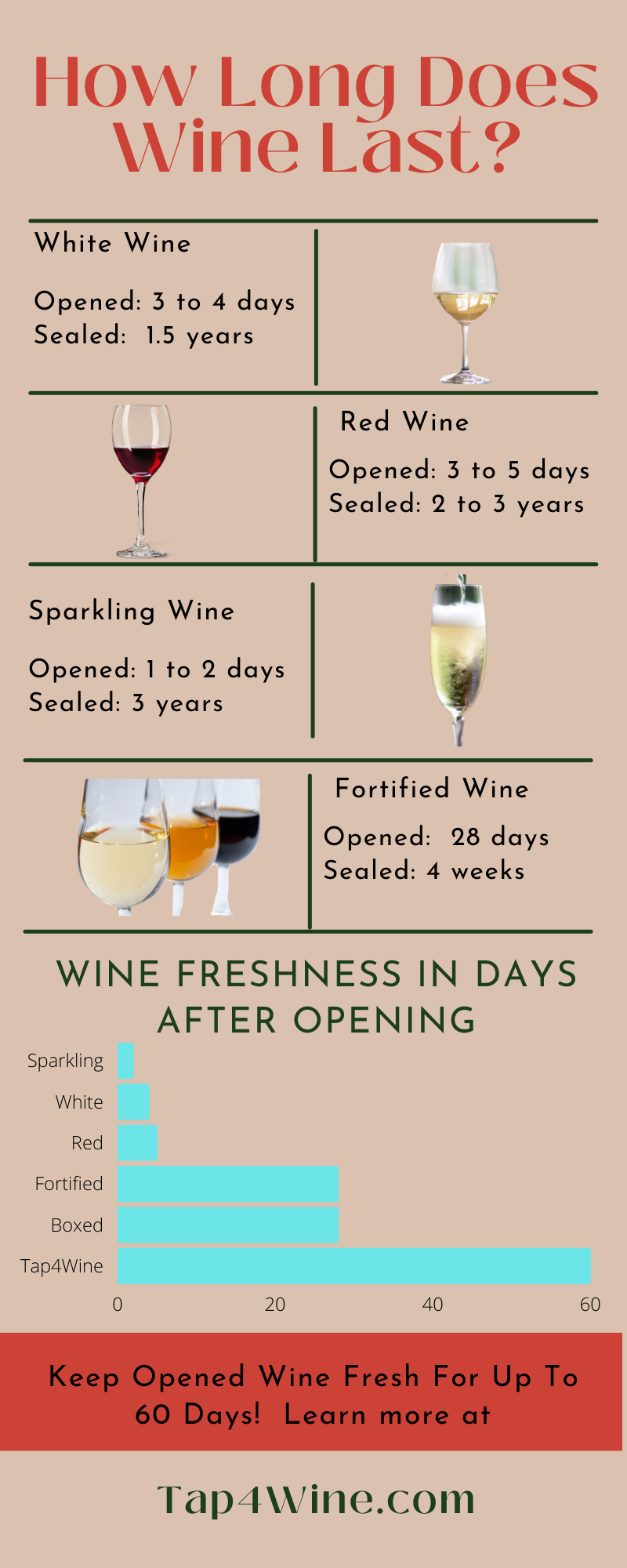 wine freshness